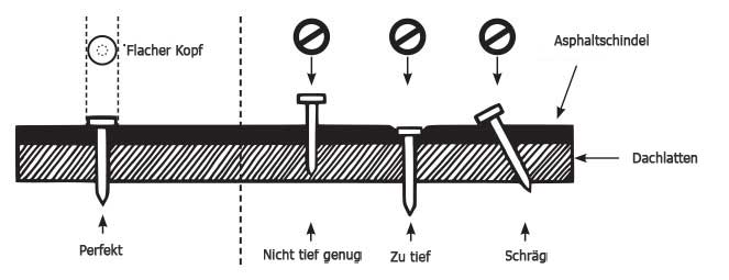 HINWEISE ZUR BEFESTIGUNG DER NÄGEL