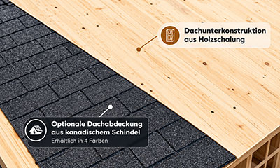 Bitumenschindeln für Gartenhaus